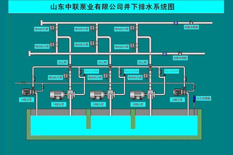 泵房遠程自動化控制系統